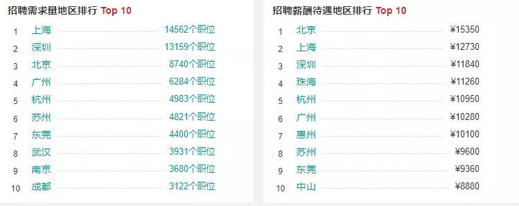 盤點工業(yè)機器人行業(yè)有哪些工作適合你？